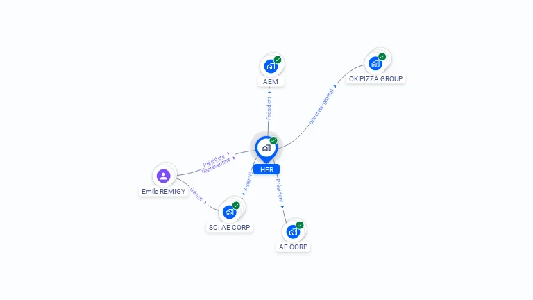 Cartographie gratuite de HER