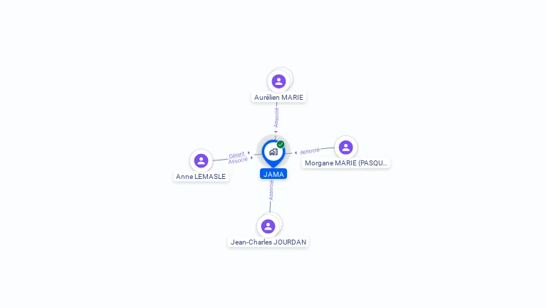 Cartographie gratuite de JAMA