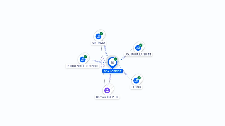 Cartographie gratuite de SCA L'OFFICE