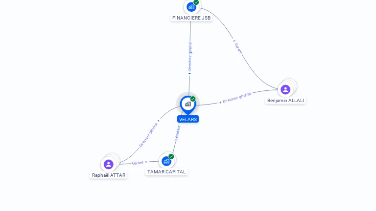 Cartographie gratuite de VELARS