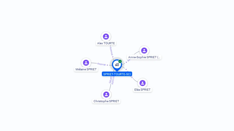 Cartographie gratuite de SPRIET-TOURTE-SCI