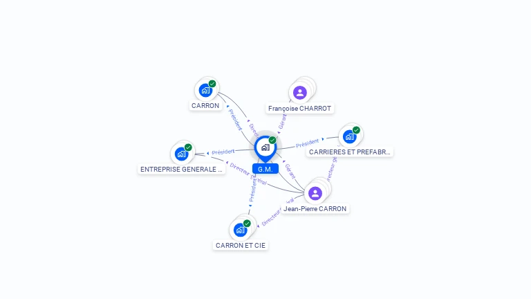 Cartographie gratuite de G.M.