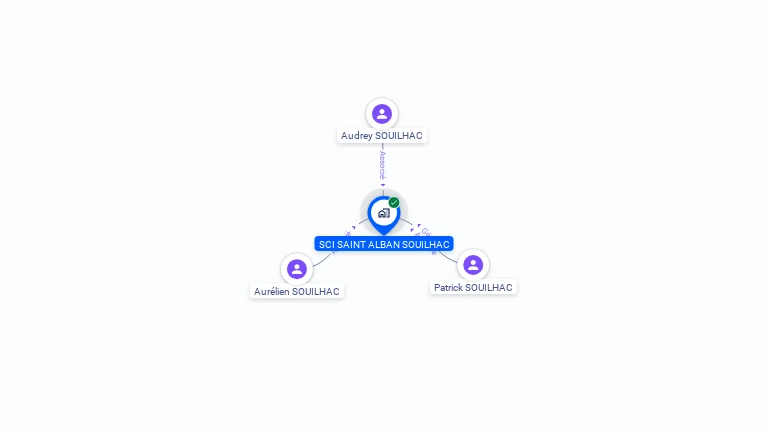 Cartographie gratuite de SCI SAINT ALBAN SOUILHAC