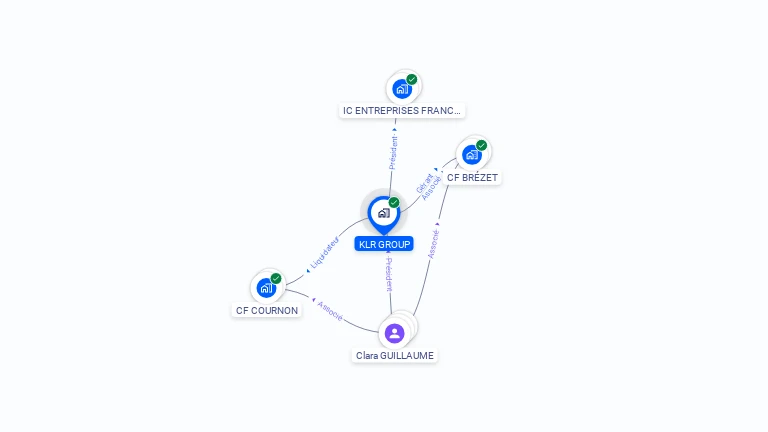 Cartographie gratuite de KLR GROUP