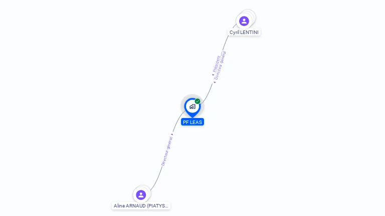 Cartographie gratuite de PF LEAS