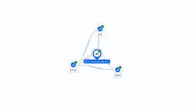 Cartographie gratuite de SCCV QUANTUM 007