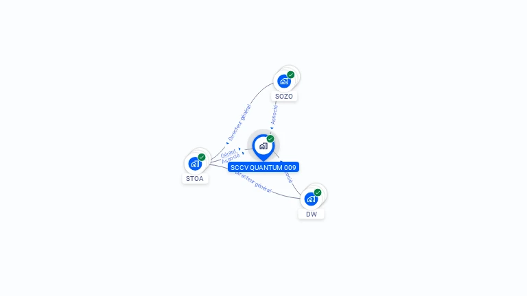 Cartographie gratuite de SCCV QUANTUM 009