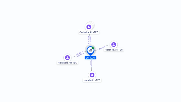 Cartographie gratuite de SCI ICAF