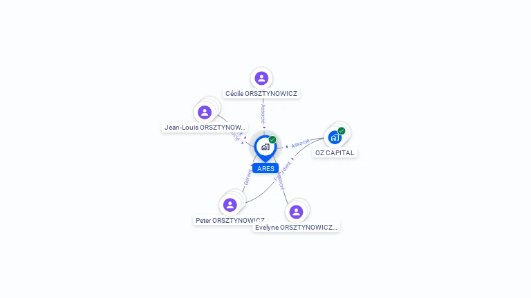 Cartographie gratuite d'ARES