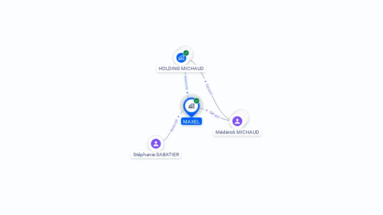 Cartographie gratuite de MAXEL