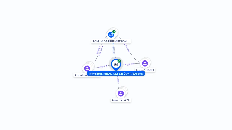 Cartographie gratuite d'IMAGERIE MEDICALE DE L'AMANDINOIS