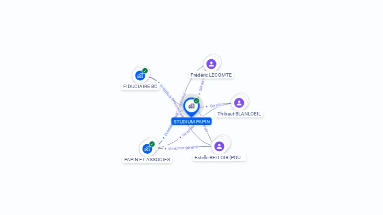 Cartographie gratuite de STUDIUM PAPIN