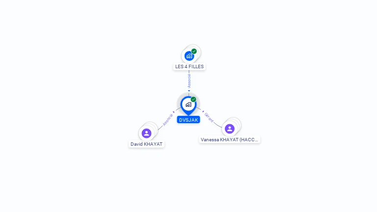 Cartographie gratuite de DVSJAK