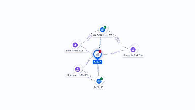 Cartographie gratuite de DJMG