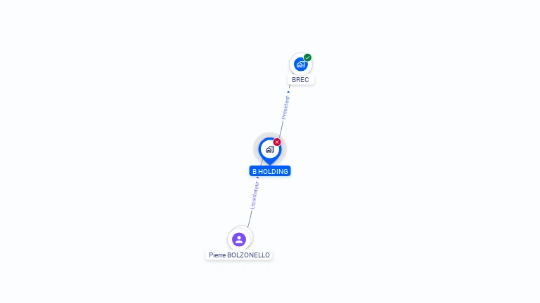 Cartographie gratuite de B HOLDING