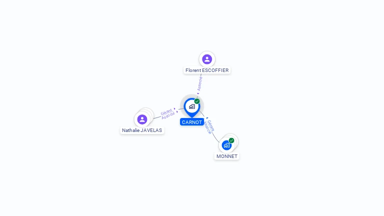 Cartographie gratuite de CARNOT