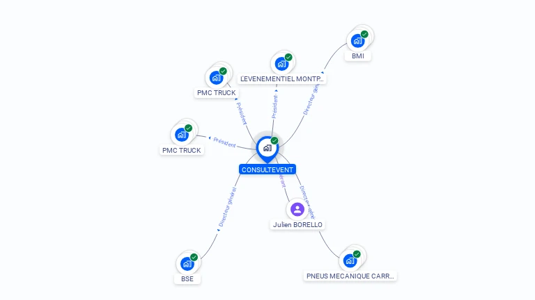 Cartographie gratuite de CONSULTEVENT
