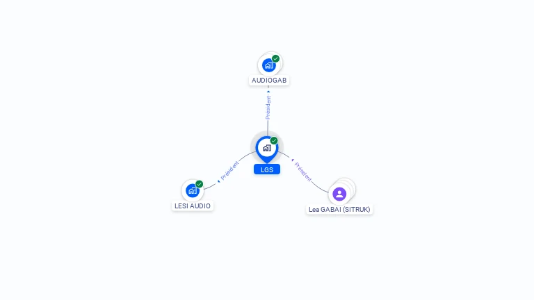 Cartographie gratuite de LGS