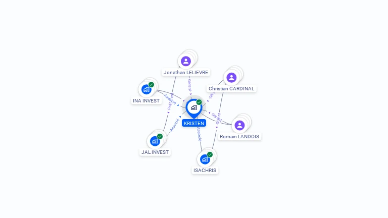 Cartographie gratuite de KRISTEN