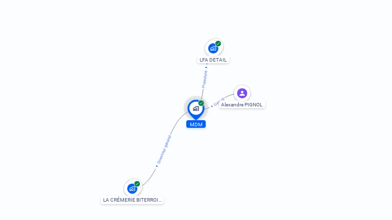 Cartographie gratuite de MDM