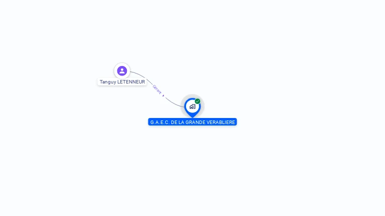 Cartographie gratuite de GAEC DE LA GRANDE VERABLIERE