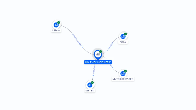 Cartographie gratuite de HOLENEK INGENIERIE