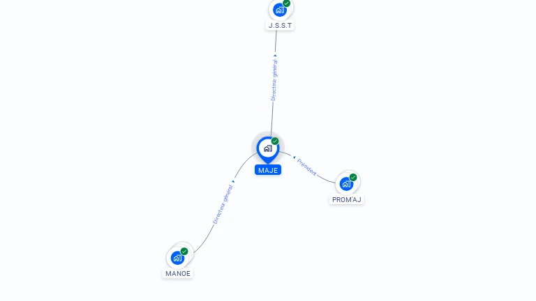 Cartographie gratuite de MAJE