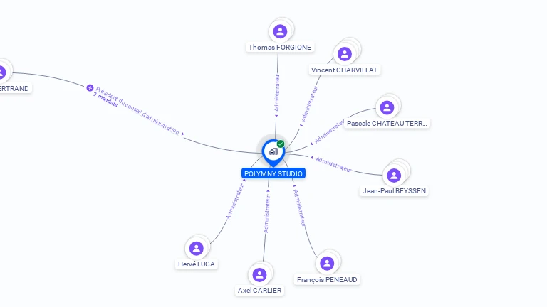 Cartographie gratuite de POLYMNY STUDIO