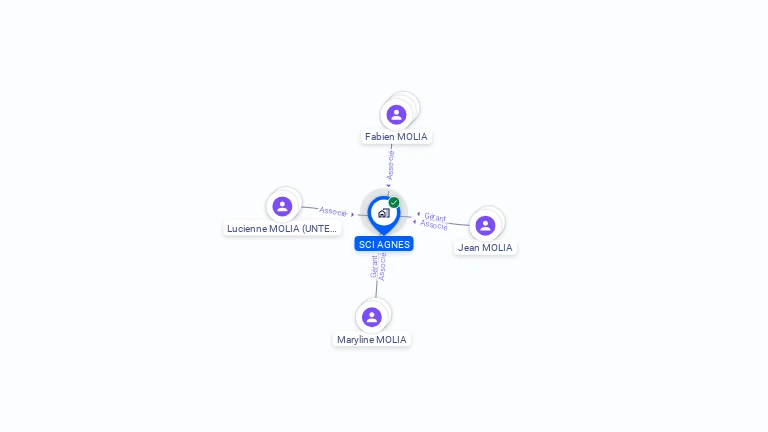 Cartographie gratuite de SCI AGNES