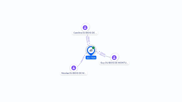 Cartographie gratuite de SCI TEN
