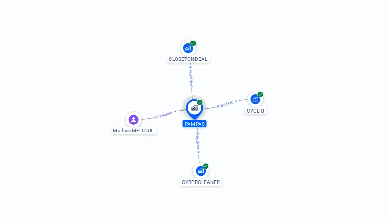 Cartographie gratuite de PAMPAS