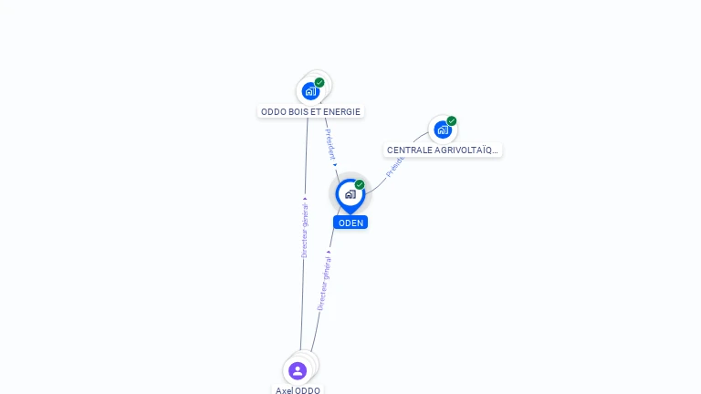 Cartographie gratuite d'ODEN