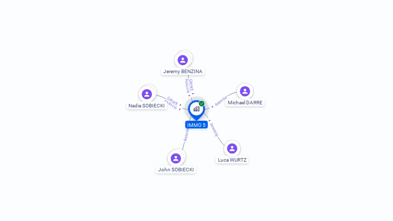 Cartographie gratuite d'IMMO 5