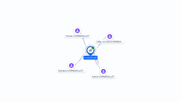 Cartographie gratuite de FLOCECOR
