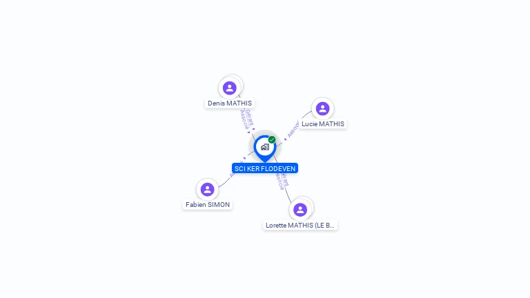 Cartographie gratuite de SCI KER FLODEVEN