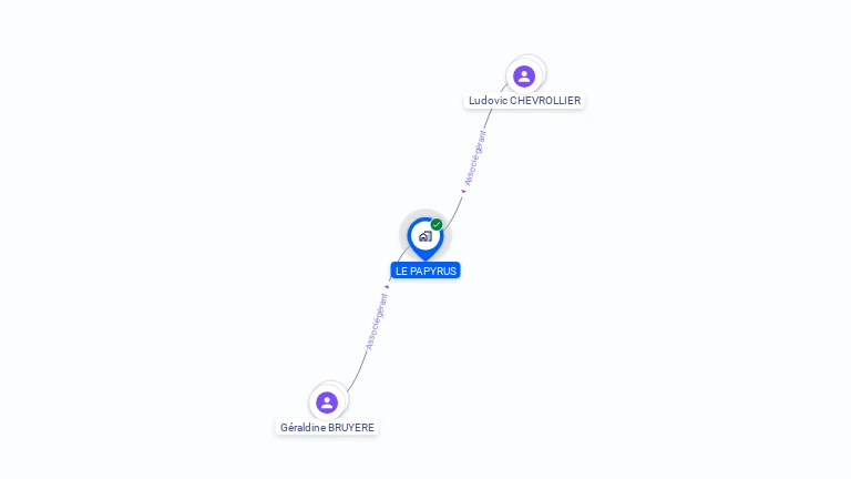 Cartographie gratuite de LE PAPYRUS