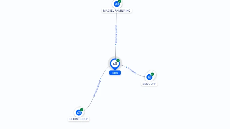 Cartographie gratuite de RDS