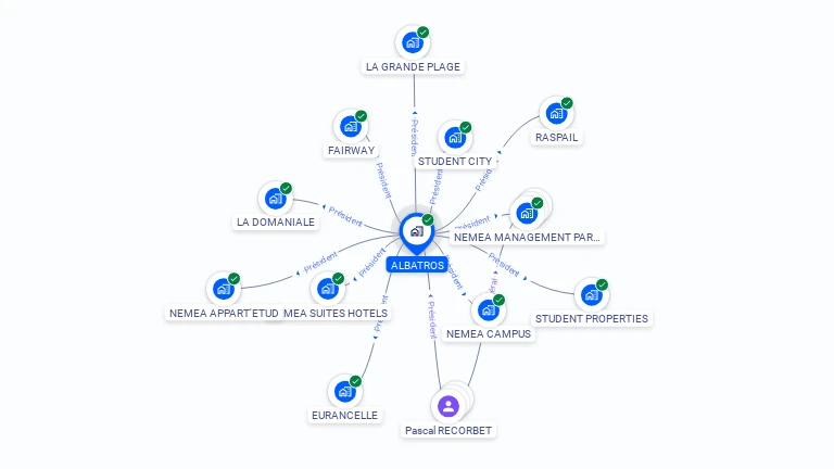 Cartographie gratuite d'ALBATROS