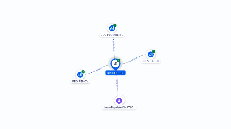 Cartographie gratuite de GROUPE JBC