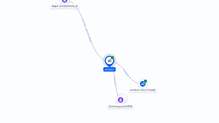Cartographie gratuite de HYWAY