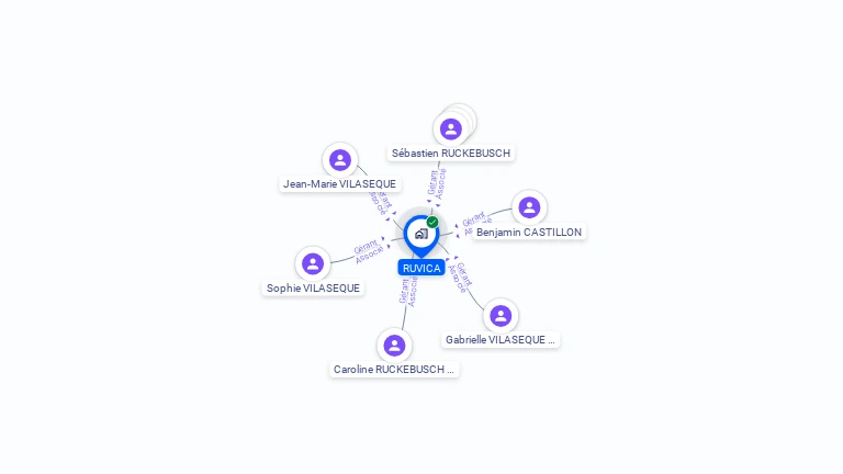 Cartographie gratuite de RUVICA