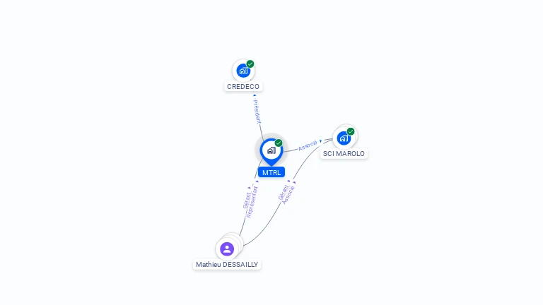 Cartographie gratuite de MTRL