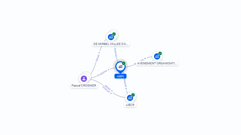 Cartographie gratuite de HRPI