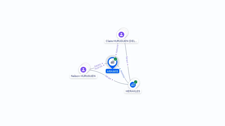 Cartographie gratuite d'ARAMIS
