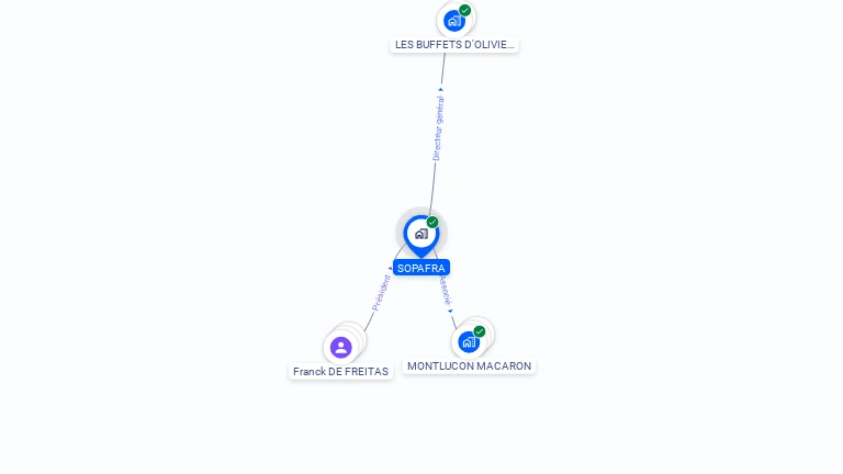 Cartographie gratuite de SOPAFRA