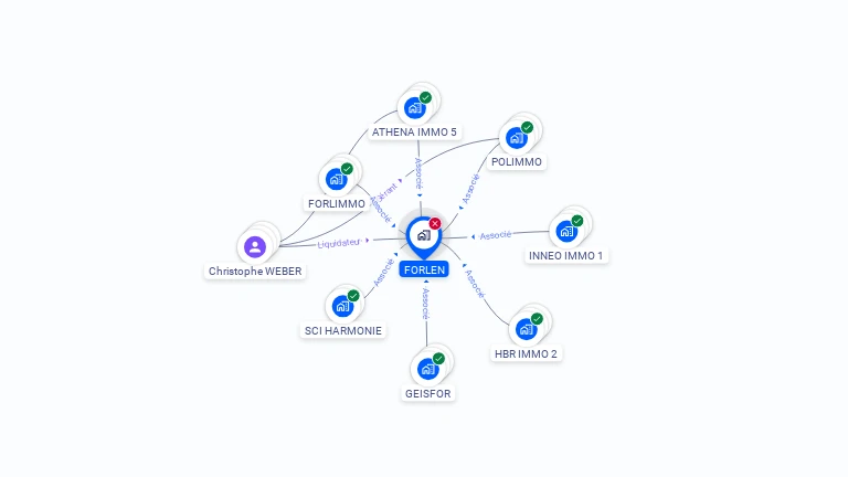 Cartographie gratuite de FORLEN
