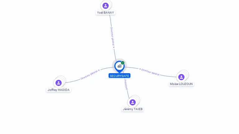 Cartographie gratuite de SECURYSAFE