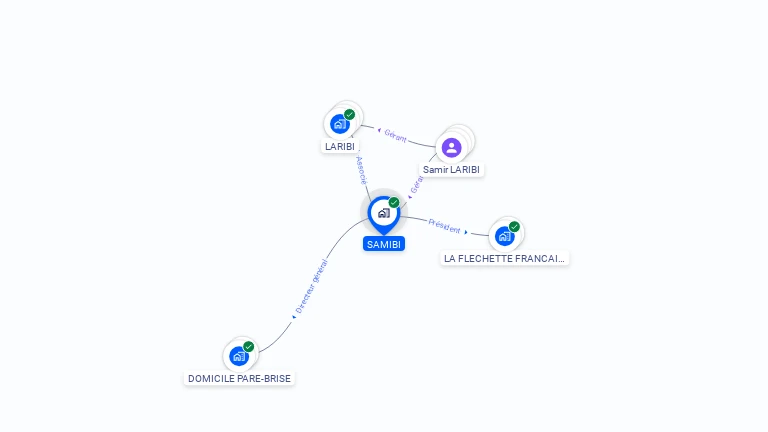 Cartographie gratuite de SAMIBI