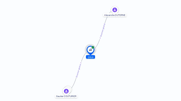 Cartographie gratuite de QGL6