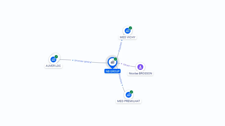 Cartographie gratuite de NB GROUP